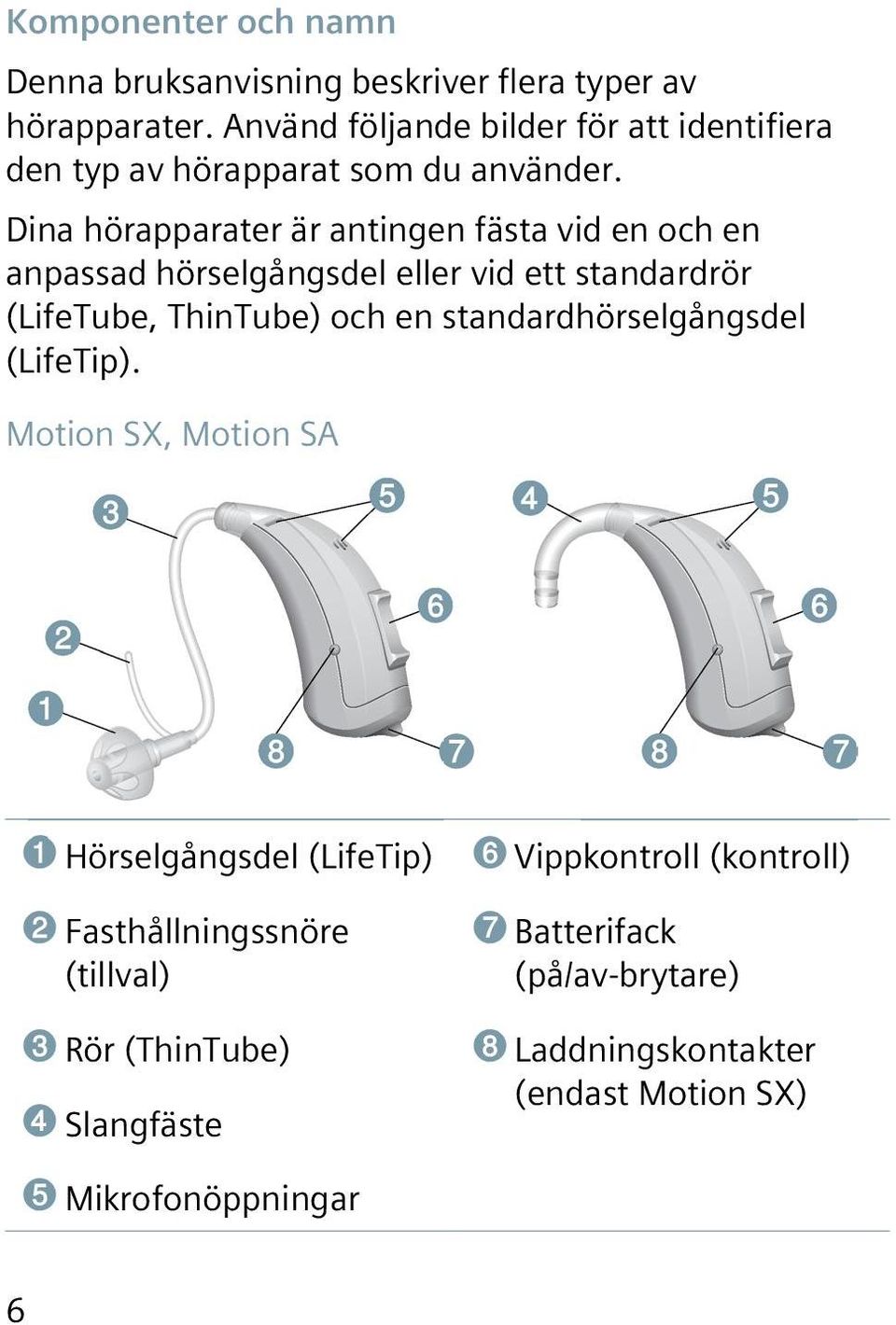 Dina hörapparater är antingen fästa vid en och en anpassad hörselgångsdel eller vid ett standardrör (LifeTube, ThinTube) och en