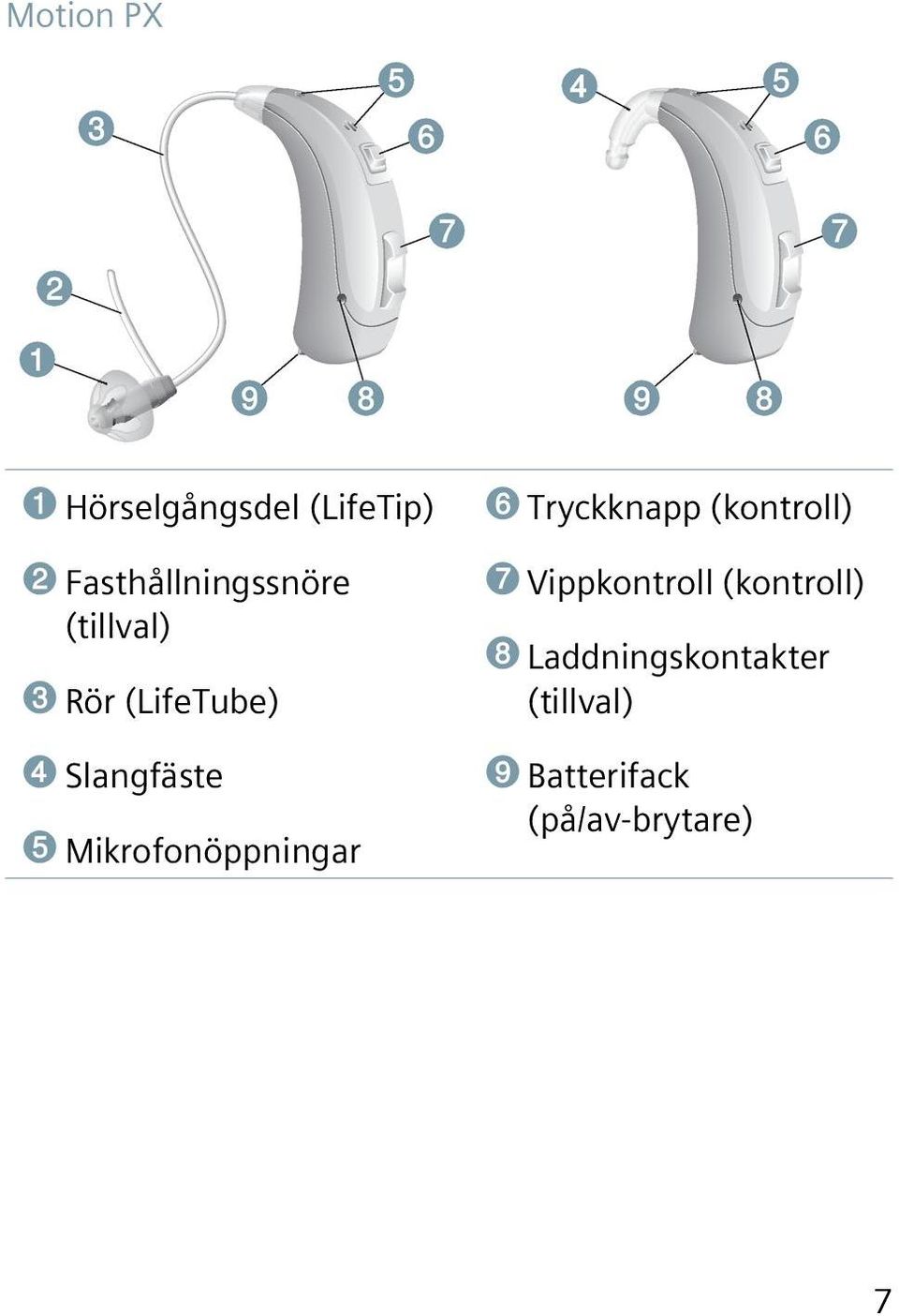 Mikrofonöppningar ➏ Tryckknapp (kontroll) ➐ Vippkontroll