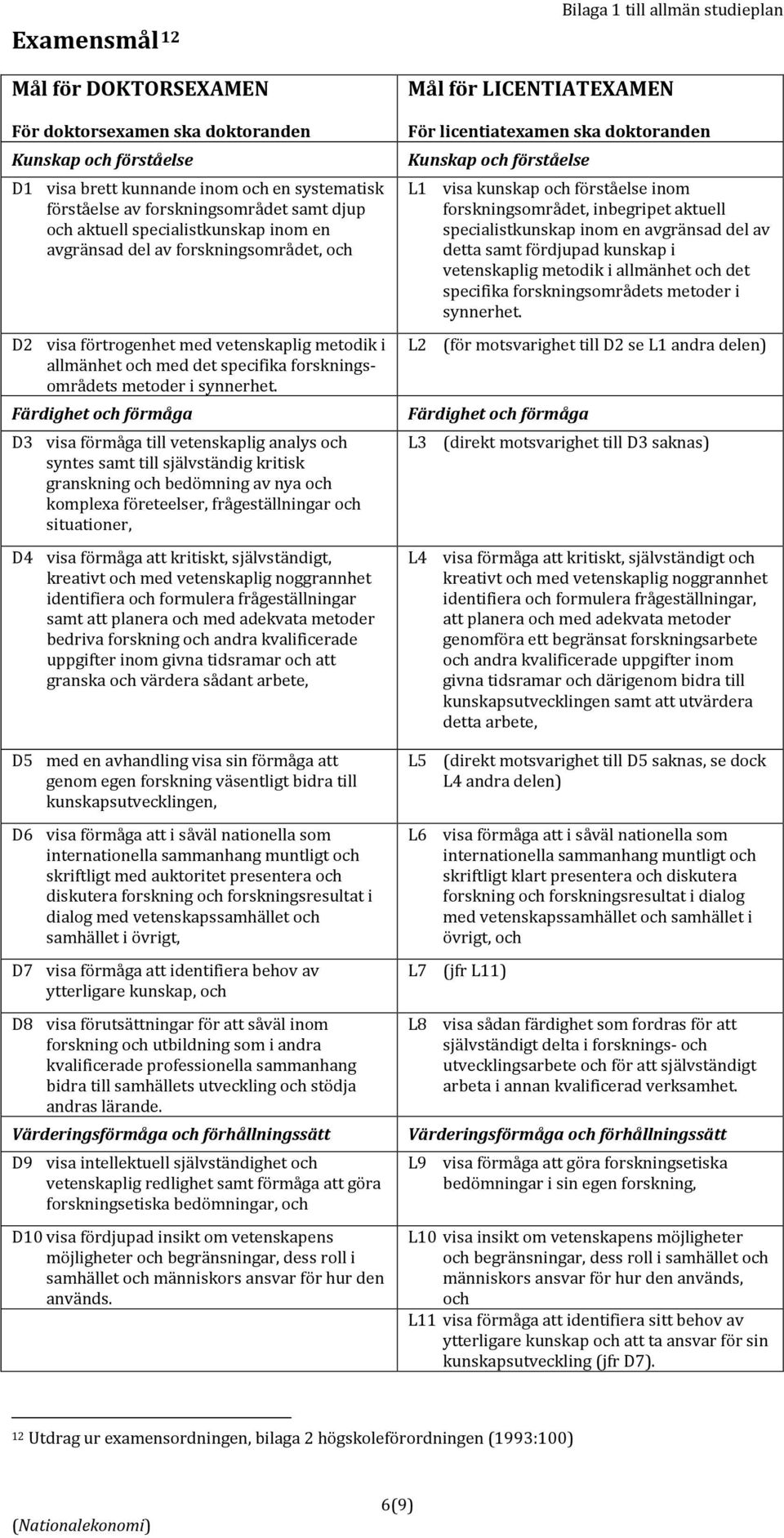 Färdighet och förmåga D3 visa förmåga till vetenskaplig analys och syntes samt till självständig kritisk granskning och bedömning av nya och komplexa företeelser, frågeställningar och situationer, D4