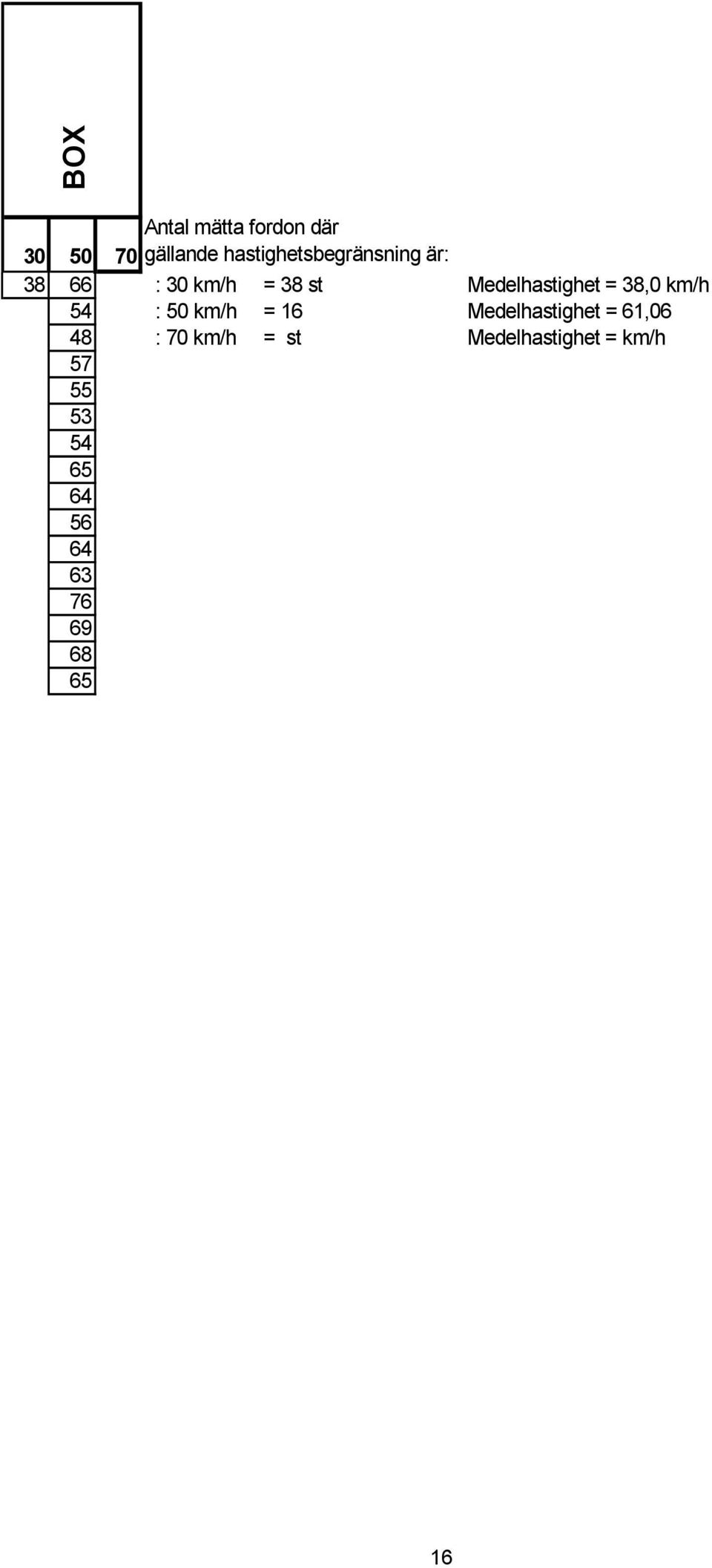 = 16 Medelhastighet = 61,06 48 : 70 km/h = st