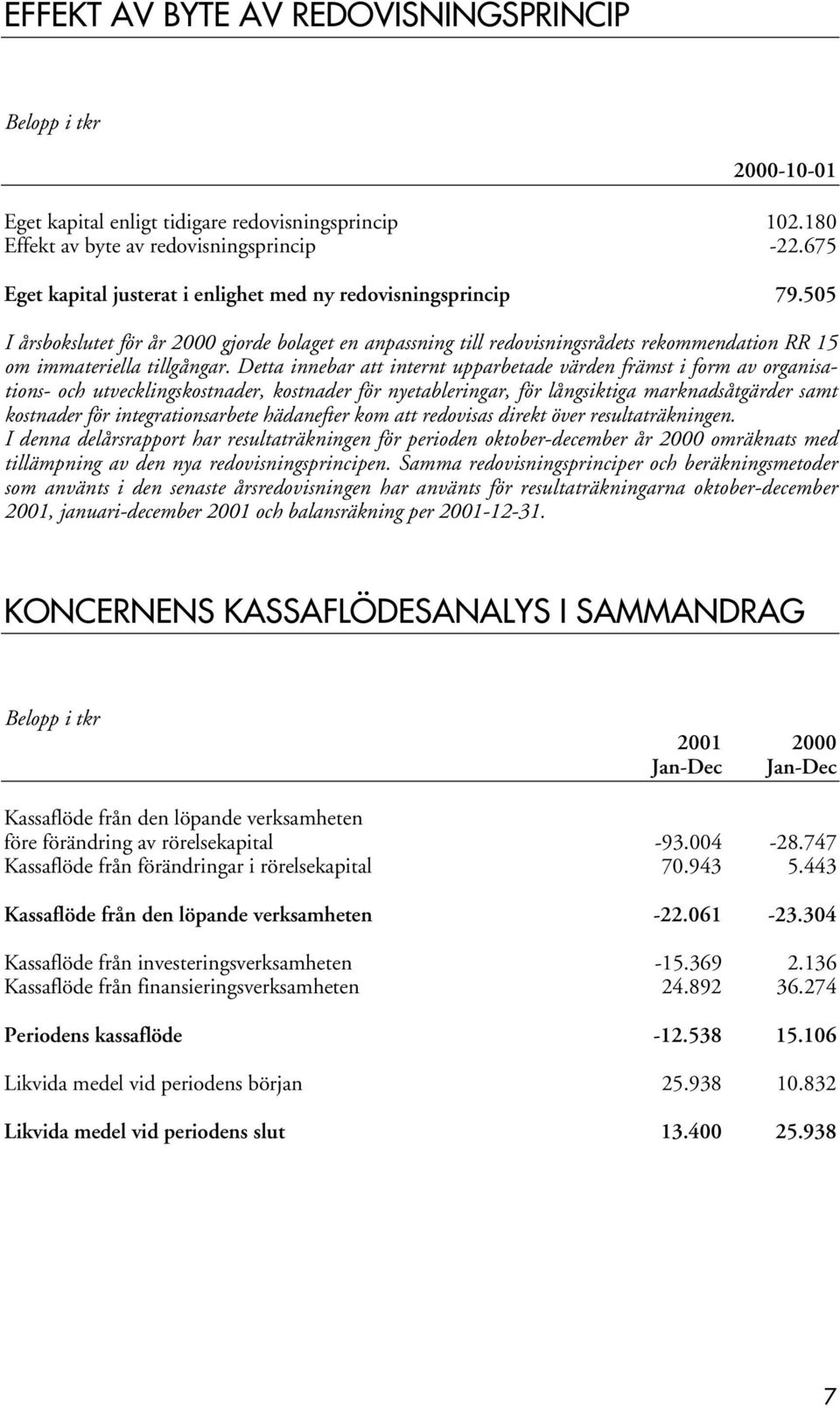 Detta innebar att internt upparbetade värden främst i form av organisations- och utvecklingskostnader, kostnader för nyetableringar, för långsiktiga marknadsåtgärder samt kostnader för