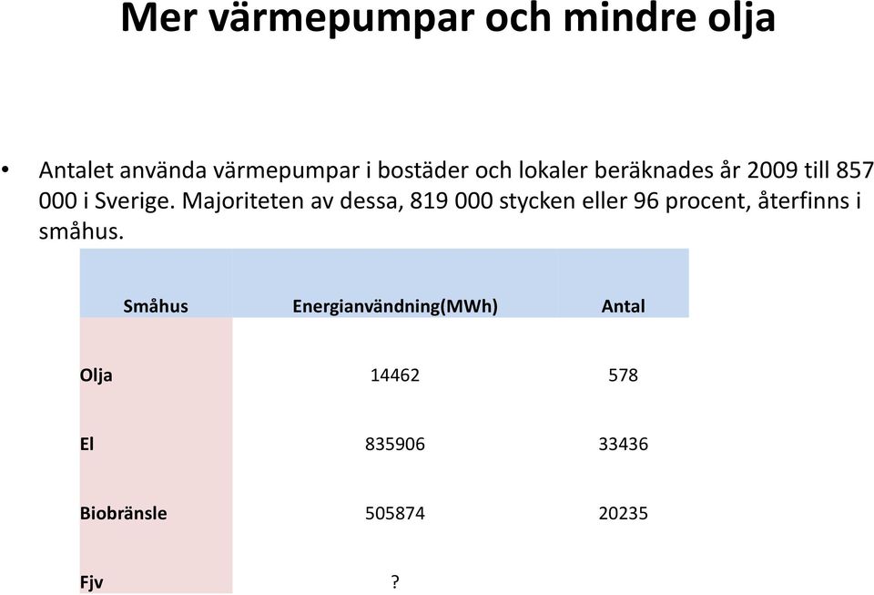 Majoriteten av dessa, 819 000 stycken eller 96 procent, återfinns i