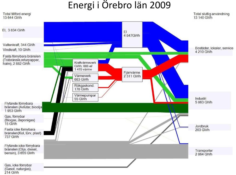 län 2009