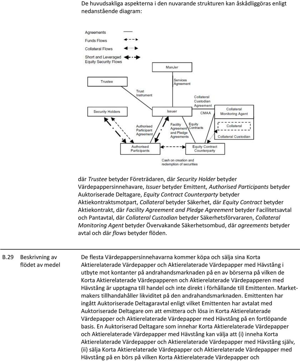 Aktiekontrakt, där Facility Agreement and Pledge Agreement betyder Facilitetsavtal och Pantavtal, där Collateral Custodian betyder Säkerhetsförvararen, Collateral Monitoring Agent betyder Övervakande