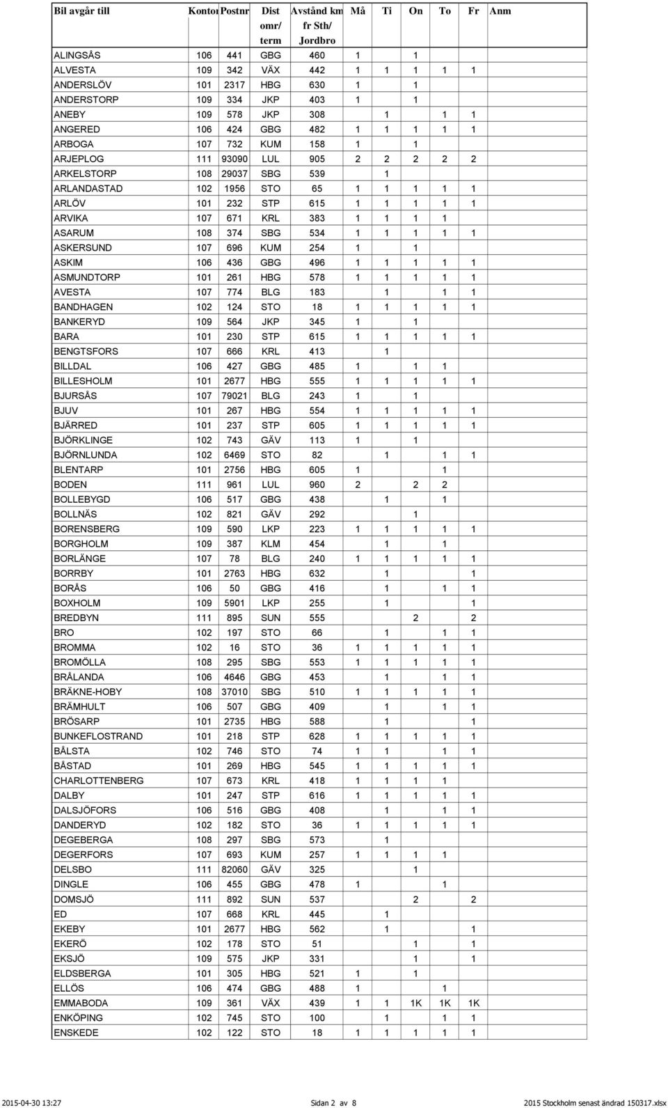 SBG 534 1 1 1 1 1 ASKERSUND 107 696 KUM 254 1 1 ASKIM 106 436 GBG 496 1 1 1 1 1 ASMUNDTORP 101 261 HBG 578 1 1 1 1 1 AVESTA 107 774 BLG 183 1 1 1 BANDHAGEN 102 124 STO 18 1 1 1 1 1 BANKERYD 109 564