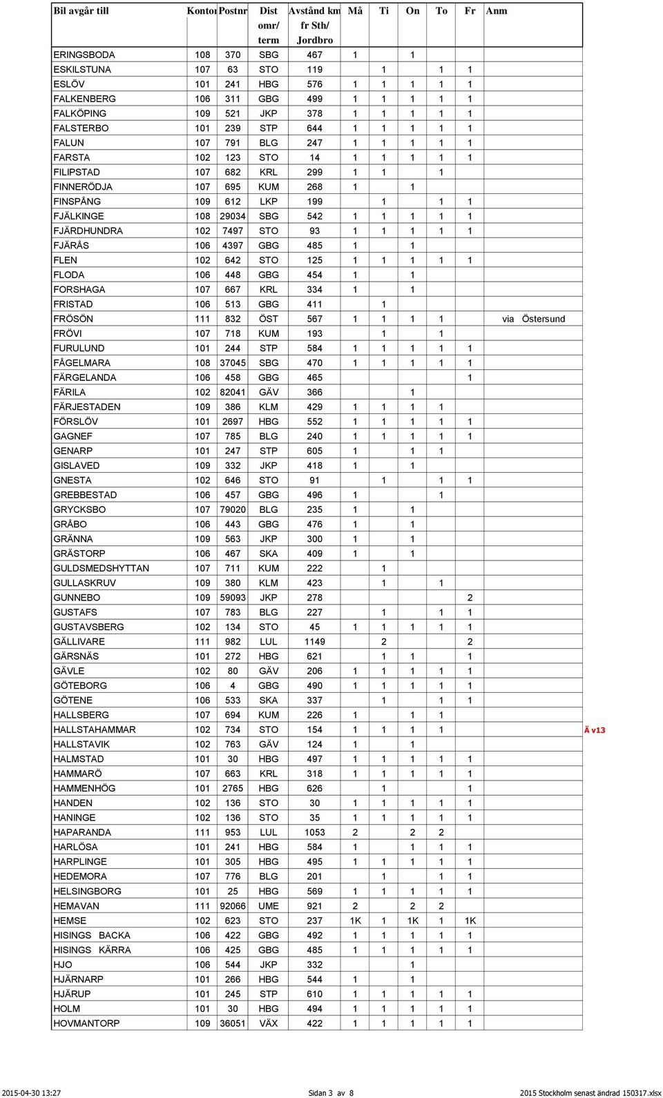 FJÄRDHUNDRA 102 7497 STO 93 1 1 1 1 1 FJÄRÅS 106 4397 GBG 485 1 1 FLEN 102 642 STO 125 1 1 1 1 1 FLODA 106 448 GBG 454 1 1 FORSHAGA 107 667 KRL 334 1 1 FRISTAD 106 513 GBG 411 1 FRÖSÖN 111 832 ÖST