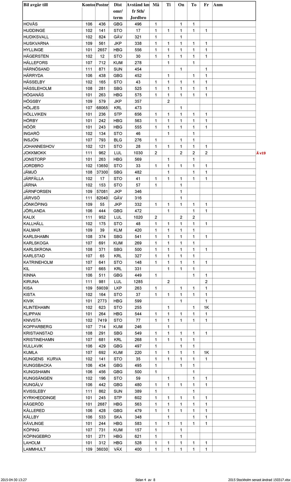 HÖGSBY 109 579 JKP 357 2 HÖLJES 107 68065 KRL 473 1 HÖLLVIKEN 101 236 STP 656 1 1 1 1 1 HÖRBY 101 242 HBG 563 1 1 1 1 1 HÖÖR 101 243 HBG 555 1 1 1 1 1 INGARÖ 102 134 STO 46 1 1 INSJÖN 107 793 BLG 276