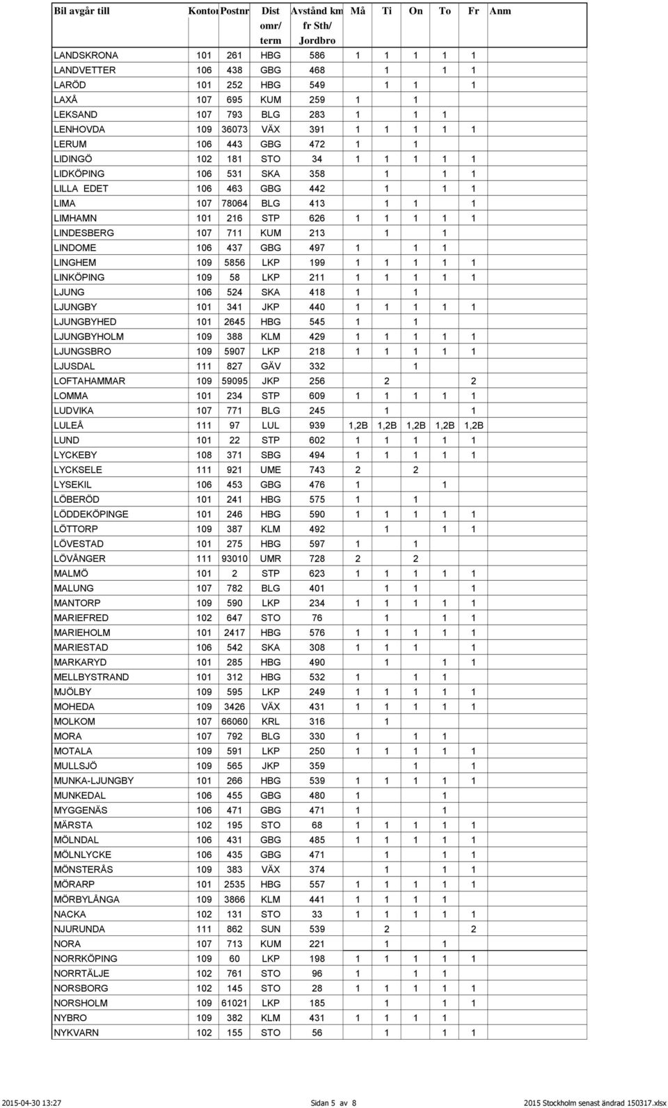 213 1 1 LINDOME 106 437 GBG 497 1 1 1 LINGHEM 109 5856 LKP 199 1 1 1 1 1 LINKÖPING 109 58 LKP 211 1 1 1 1 1 LJUNG 106 524 SKA 418 1 1 LJUNGBY 101 341 JKP 440 1 1 1 1 1 LJUNGBYHED 101 2645 HBG 545 1 1