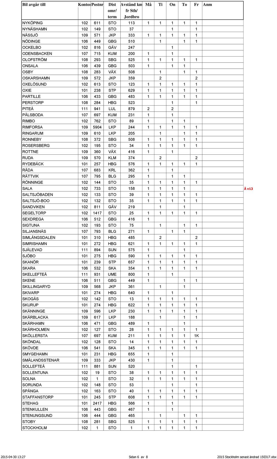 483 1 1 1 1 1 PERSTORP 108 284 HBG 523 1 1 PITEÅ 111 941 LUL 879 2 2 PÅLSBODA 107 697 KUM 231 1 1 RIMBO 102 762 STO 89 1 1 1 RIMFORSA 109 5904 LKP 244 1 1 1 1 1 RINGARUM 109 610 LKP 205 1 1 1 RONNEBY