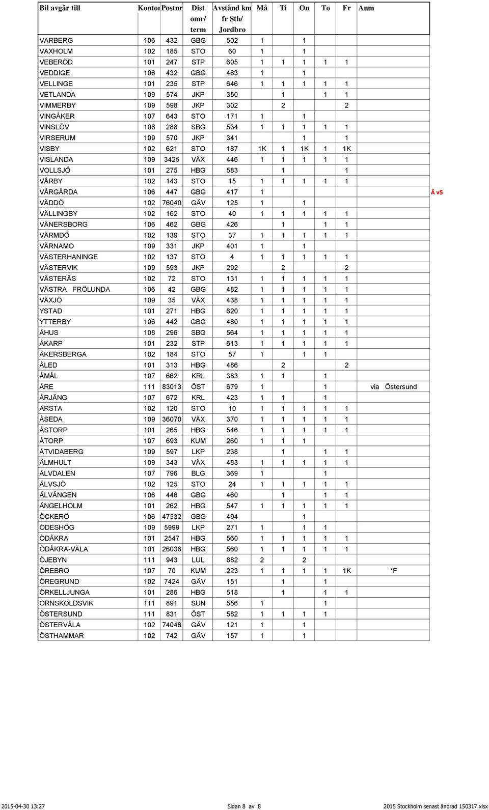 1 1 VÅRBY 102 143 STO 15 1 1 1 1 1 VÅRGÅRDA 106 447 GBG 417 1 Ä v5 VÄDDÖ 102 76040 GÄV 125 1 1 VÄLLINGBY 102 162 STO 40 1 1 1 1 1 VÄNERSBORG 106 462 GBG 426 1 1 1 VÄRMDÖ 102 139 STO 37 1 1 1 1 1