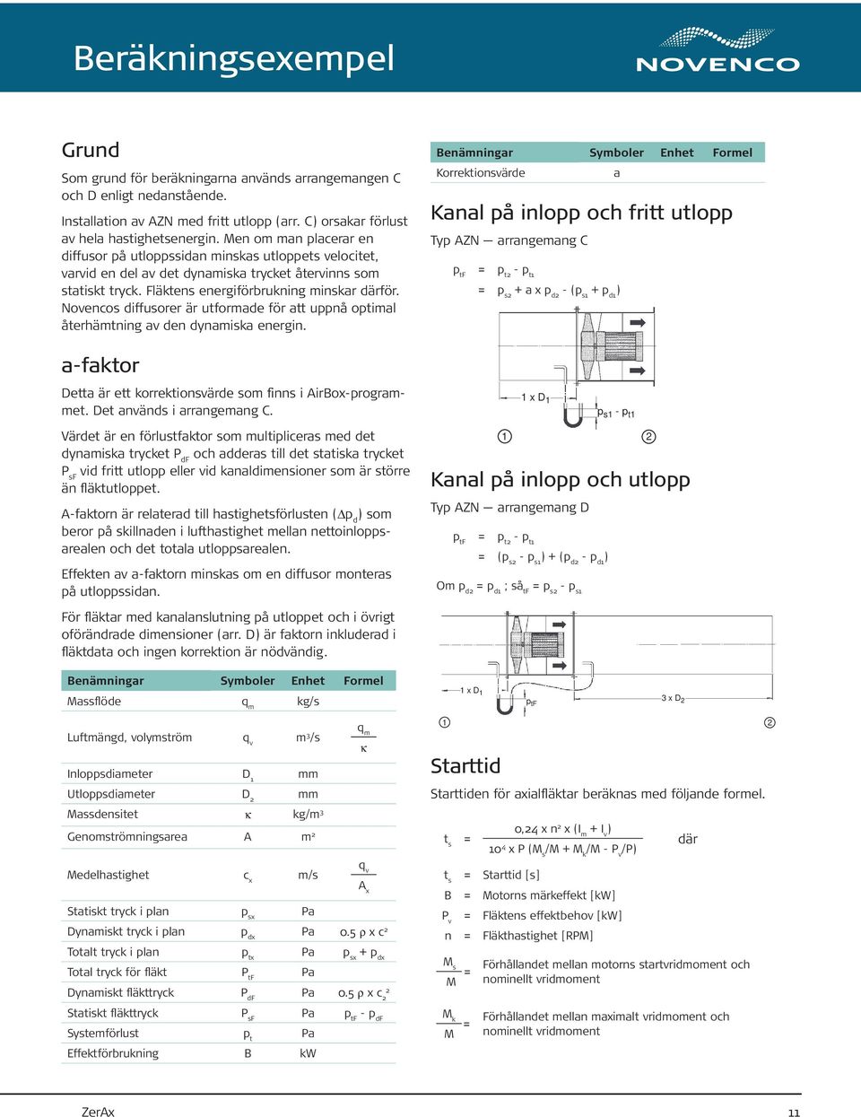 Novencos diffusorer är utformade för att uppnå optimal återhämtning av den dynamiska energin.