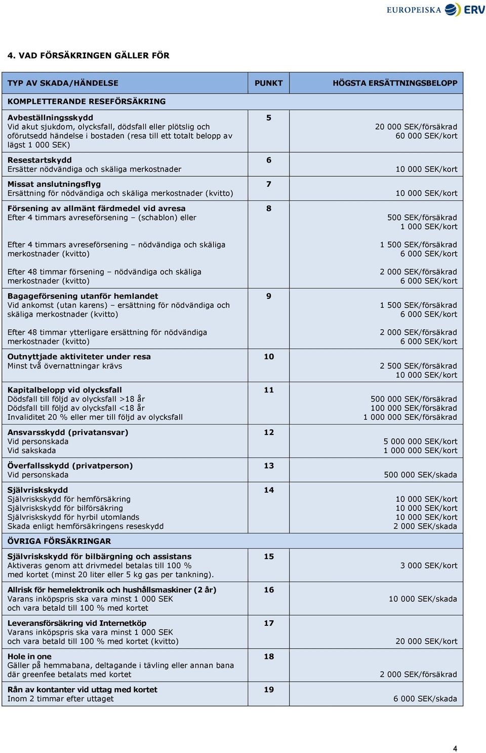 skäliga merkostnader (kvitto) Försening av allmänt färdmedel vid avresa Efter 4 timmars avreseförsening (schablon) eller Efter 4 timmars avreseförsening nödvändiga och skäliga merkostnader (kvitto)