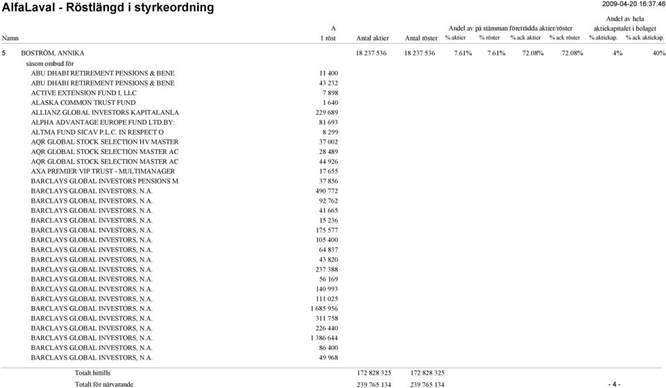 DVNTGE EUROPE FUND LTD.BY: 81 693 LTM FUND SICV