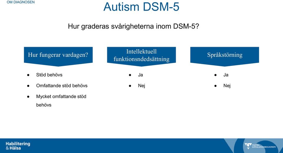 Intellektuell funktionsndedsättning Språkstörning