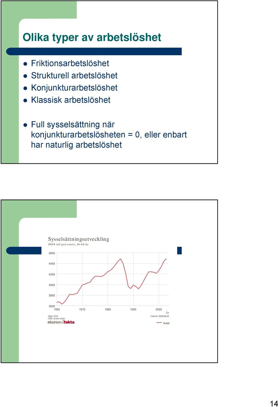 0, eller enbart har naturlig arbetslöshet Sysselsättningsutveckling 1000-tal personer, 16-64 år