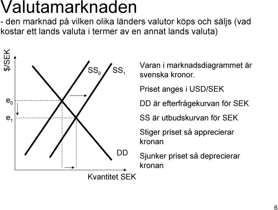 i marknadsdiagrammet är svenska kronor.