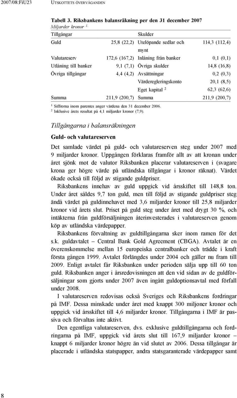 tillgångar 4,4 (4,2) Avsättningar 0,2 (0,3) Värderegleringskonto 20,1 (8,5) Eget kapital 2 62,3 (62,6) Summa 211,9 (200,7) Summa 211,9 (200,7) 1 Siffrorna inom parentes anger värdena den 31 december