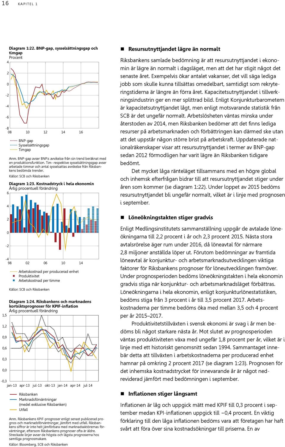 Tim- respektive sysselsättningsgap avser arbetade timmar och antal sysselsattas avvikelse från Riksbankens bedömda trender. Diagram 1:3.