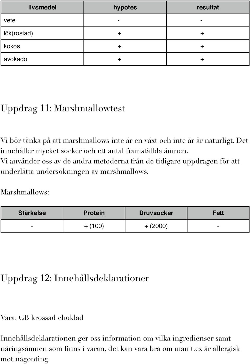 Vi använder oss av de andra metoderna från de tidigare uppdragen för att underlätta undersökningen av marshmallows.