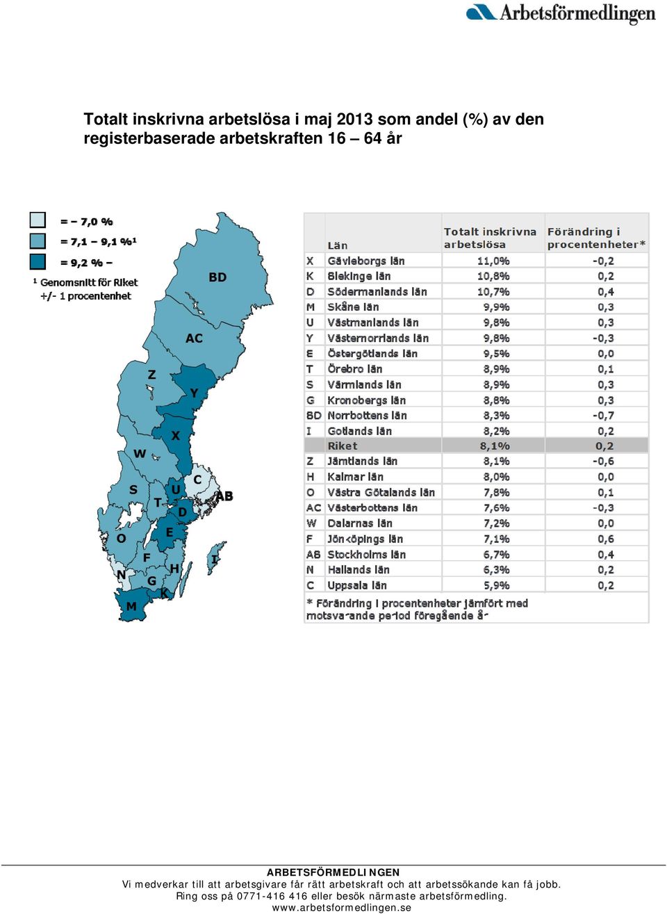 som andel (%) av den