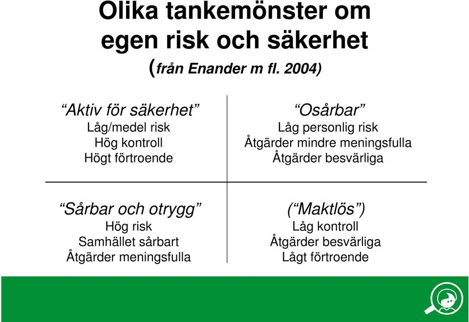 personlig risk Åtgärder mindre meningsfulla Åtgärder besvärliga Sårbar och otrygg