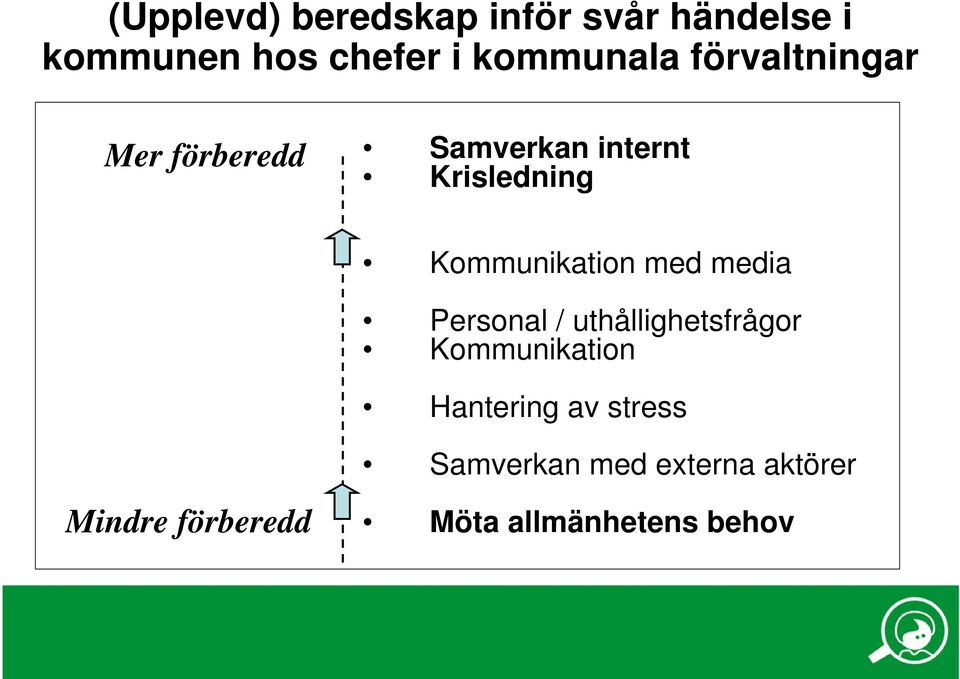 Kommunikation med media Personal / uthållighetsfrågor Kommunikation