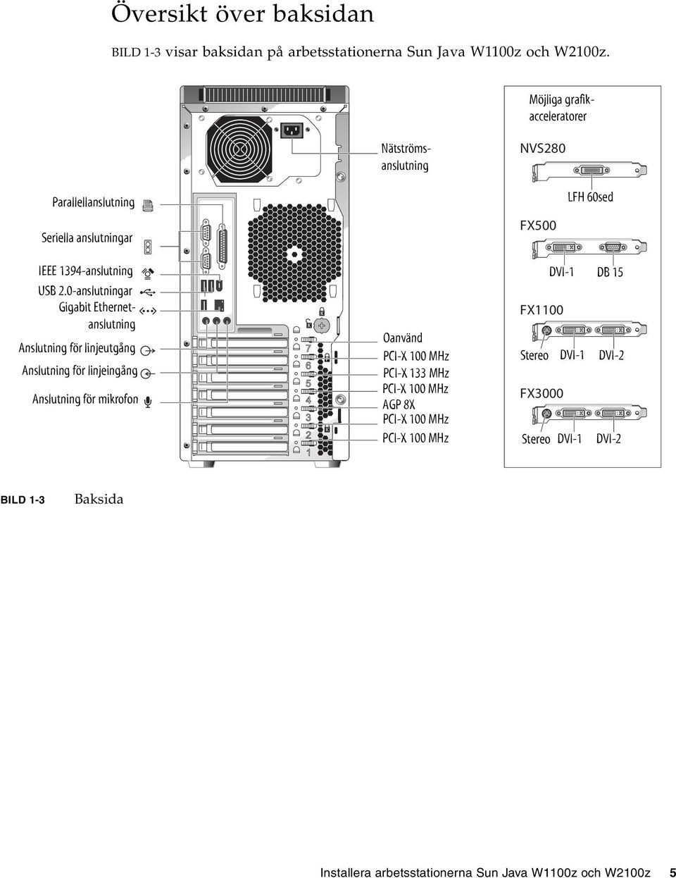 0-anslutningar connectors Gigabit Gigabit Ethernetanslutning connector Anslutning Line-out för linjeutgång jack Anslutning Line-in för linjeingång jack Microphone-in Anslutning för mikrofon jack