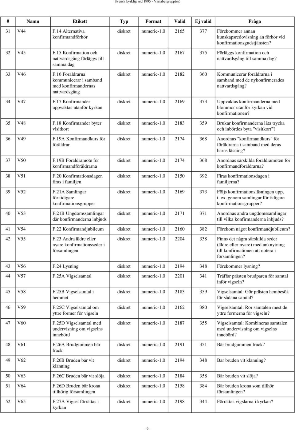 18 Konfirmander byter visitkort 36 V49 F.19A Konfirmandkurs för föräldrar 37 V50 F.19B Föräldramöte för konfirmandföräldrarna 38 V51 F.20 Konfirmationsdagen firas i familjen 39 V52 F.