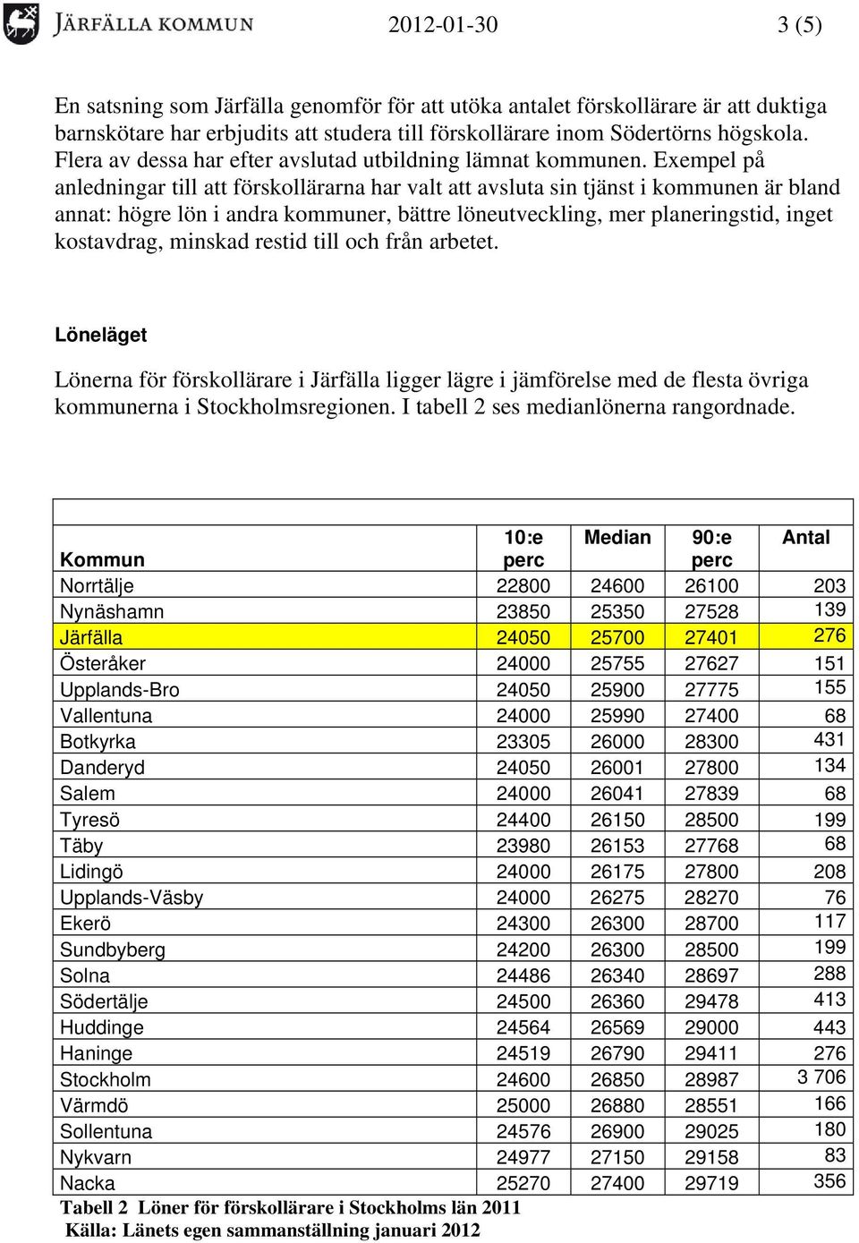 Exempel på anledningar till att förskollärarna har valt att avsluta sin tjänst i kommunen är bland annat: högre lön i andra kommuner, bättre löneutveckling, mer planeringstid, inget kostavdrag,