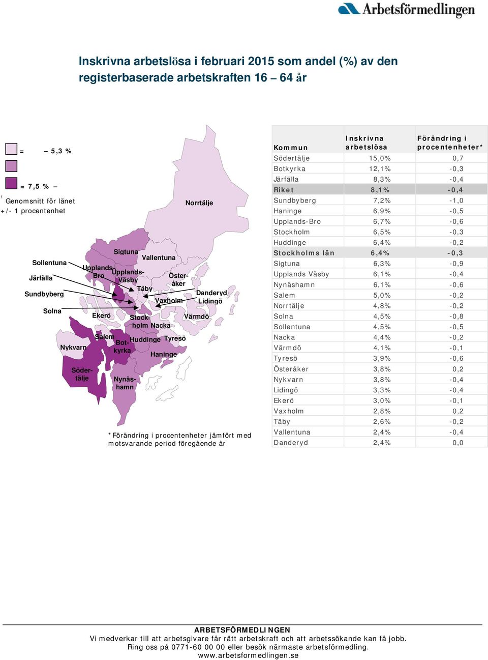 Lidingö *Förändring i procentenheter jämfört med motsvarande period föregående år Kommun Inskrivna arbetslösa Förändring i procentenheter* Södertälje 15,0% 0,7 Botkyrka 12,1% -0,3 Järfälla 8,3% -0,4