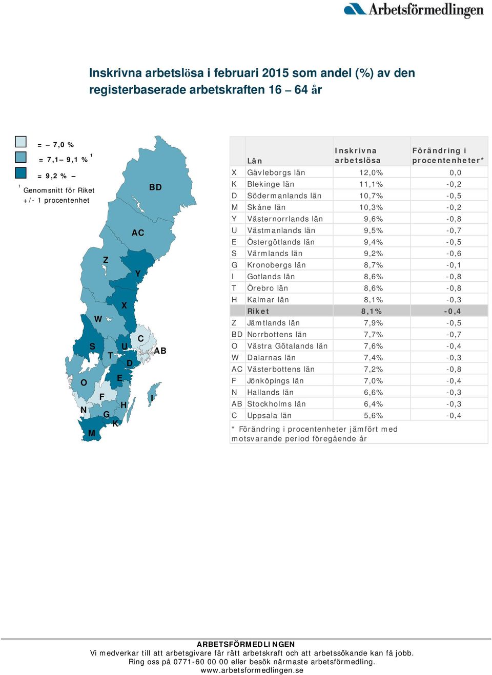 9,6% -0,8 U Västmanlands län 9,5% -0,7 E Östergötlands län 9,4% -0,5 S Värmlands län 9,2% -0,6 G Kronobergs län 8,7% -0,1 I Gotlands län 8,6% -0,8 T Örebro län 8,6% -0,8 H Kalmar län 8,1% -0,3 Riket