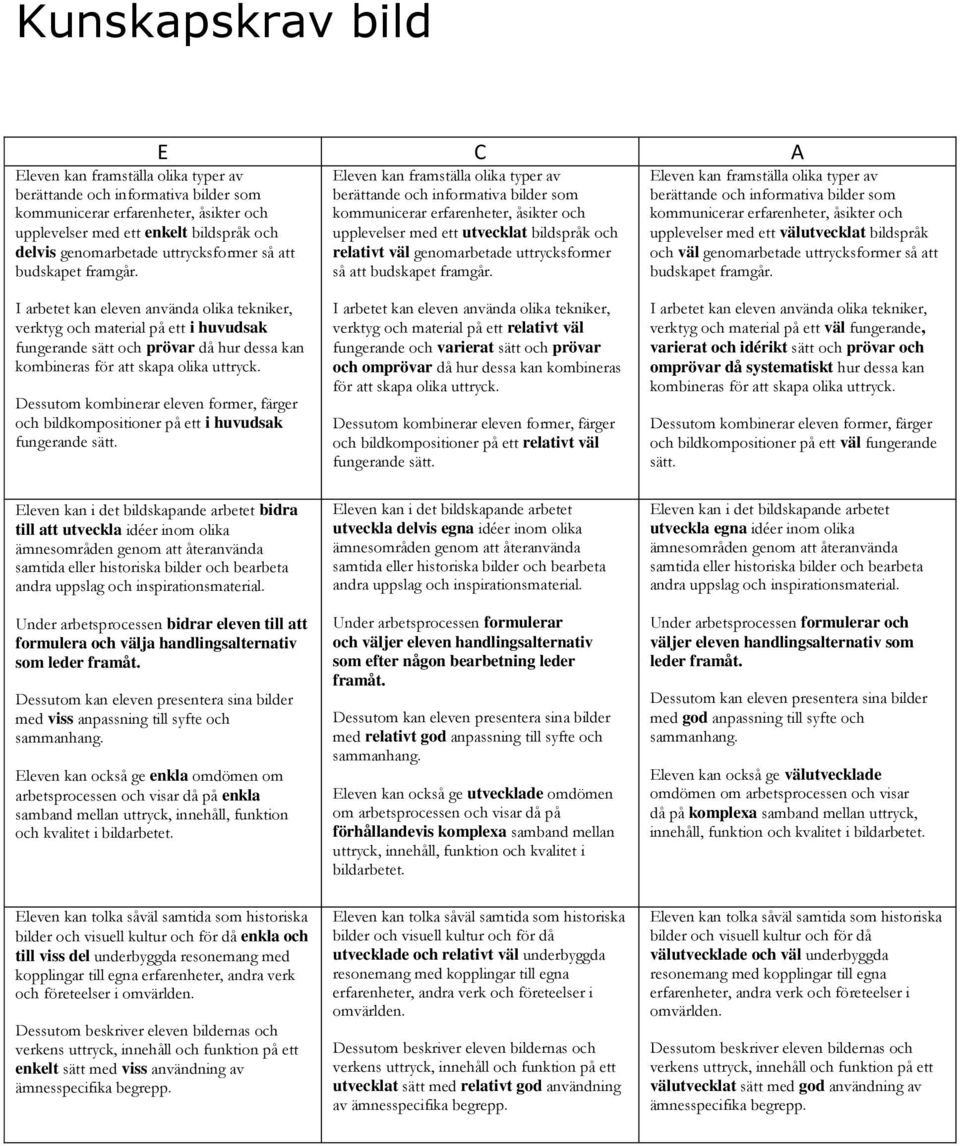 E C A Eleven kan framställa olika typer av berättande och informativa bilder som kommunicerar erfarenheter, åsikter och upplevelser med ett utvecklat bildspråk och relativt väl genomarbetade  Eleven