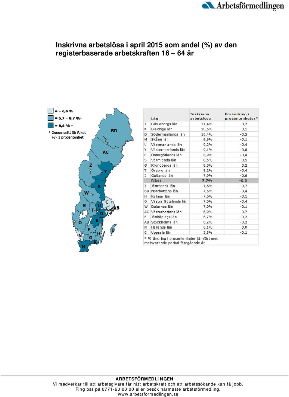 (%) av den