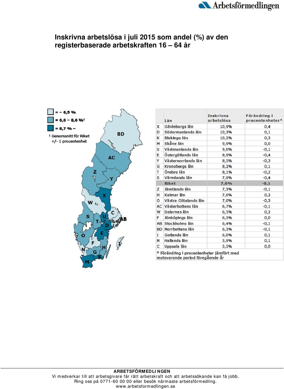 av den registerbaserade