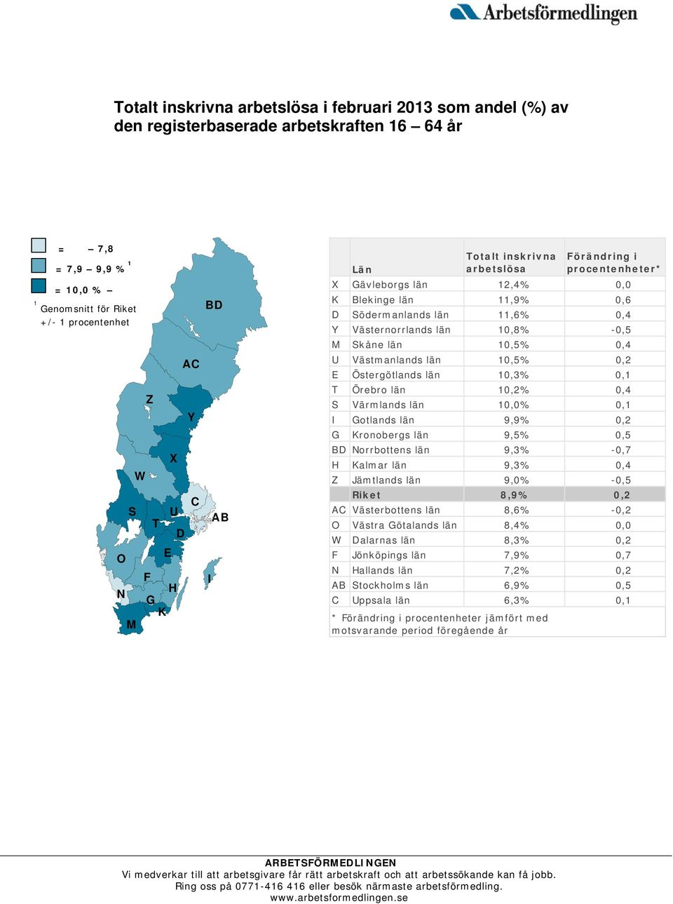 Skåne län 10,5% 0,4 U Västmanlands län 10,5% 0,2 E Östergötlands län 10,3% 0,1 T Örebro län 10,2% 0,4 S Värmlands län 10,0% 0,1 I Gotlands län 9,9% 0,2 G Kronobergs län 9,5% 0,5 BD Norrbottens län