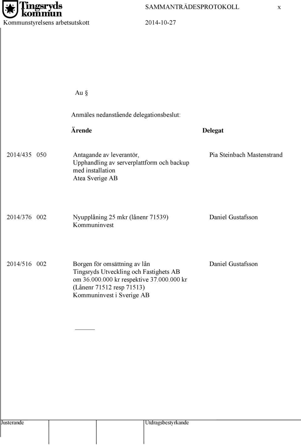 Nyupplåning 25 mkr (lånenr 71539) Kommuninvest Daniel Gustafsson 2014/516 002 Borgen för omsättning av lån Tingsryds Utveckling och