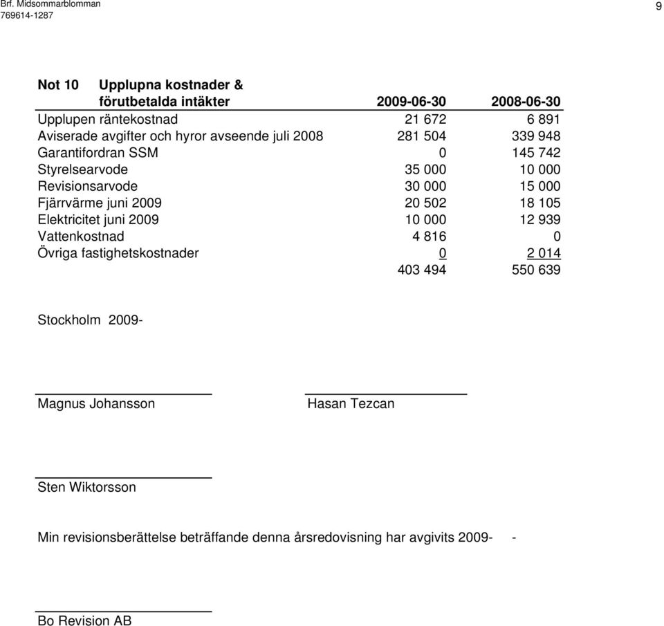 2009 20 502 18 105 Elektricitet juni 2009 10 000 12 939 Vattenkostnad 4 816 0 Övriga fastighetskostnader 0 2 014 403 494 550 639 Stockholm