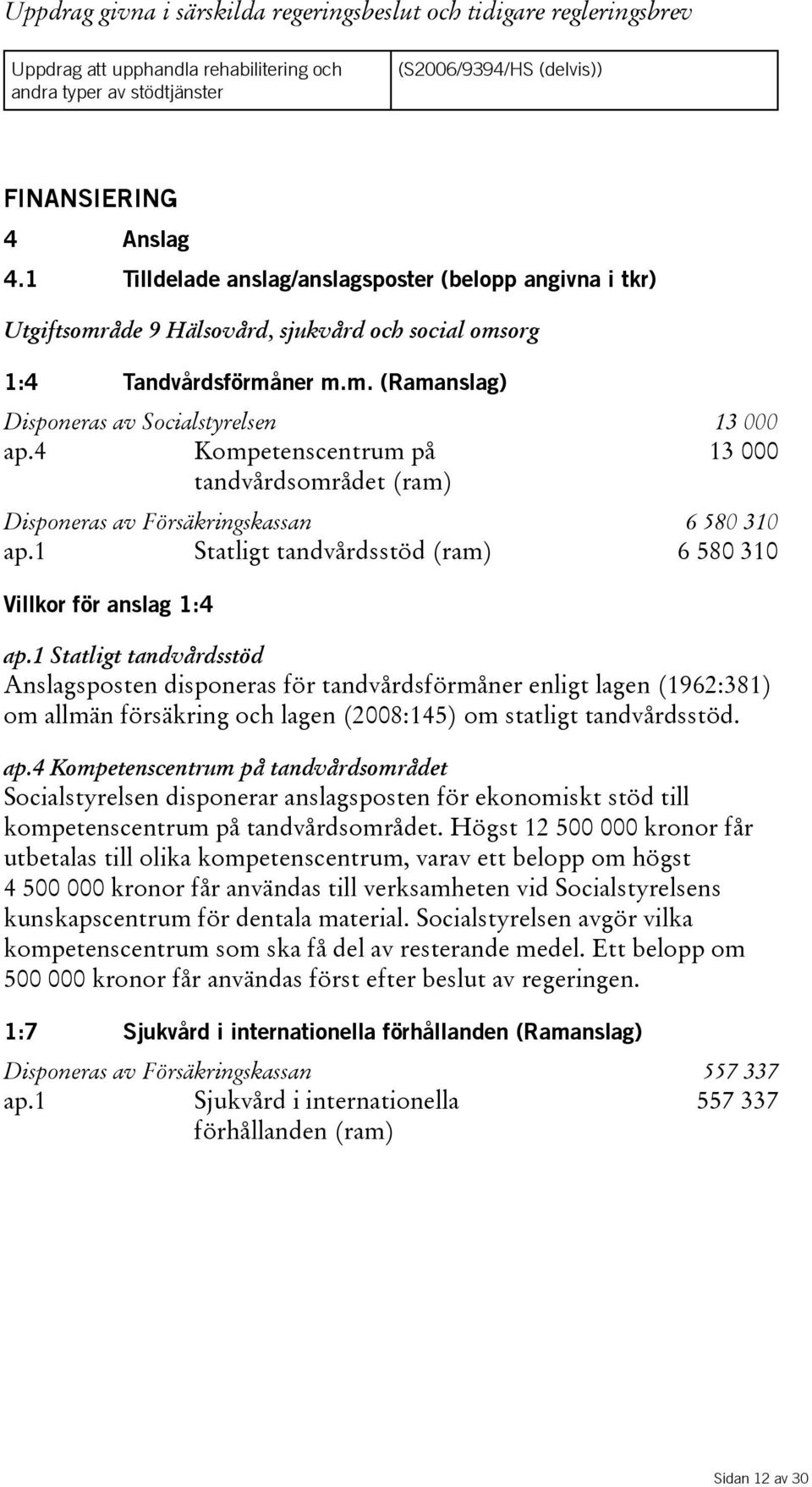 4 Kompetenscentrum på tandvårdsområdet(ram) 13000 Disponeras av Försäkringskassan 6 580 310 ap.1 Statligt tandvårdsstöd(ram) 6 580 310 Villkor för anslag 1:4 ap.