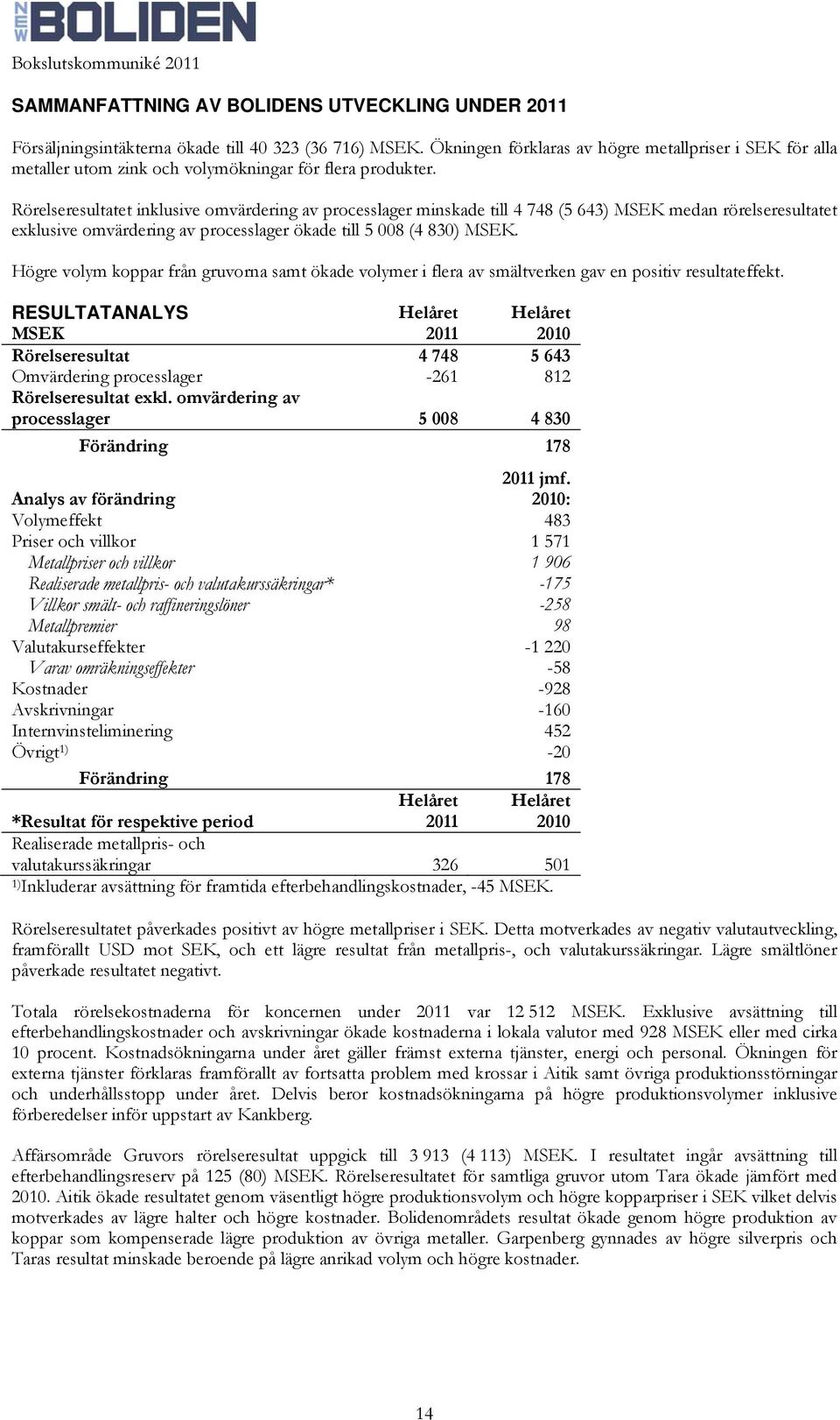 Rörelseresultatet inklusive omvärdering av processlager minskade till 4 748 (5 643) MSEK medan rörelseresultatet exklusive omvärdering av processlager ökade till 5 008 (4 830) MSEK.