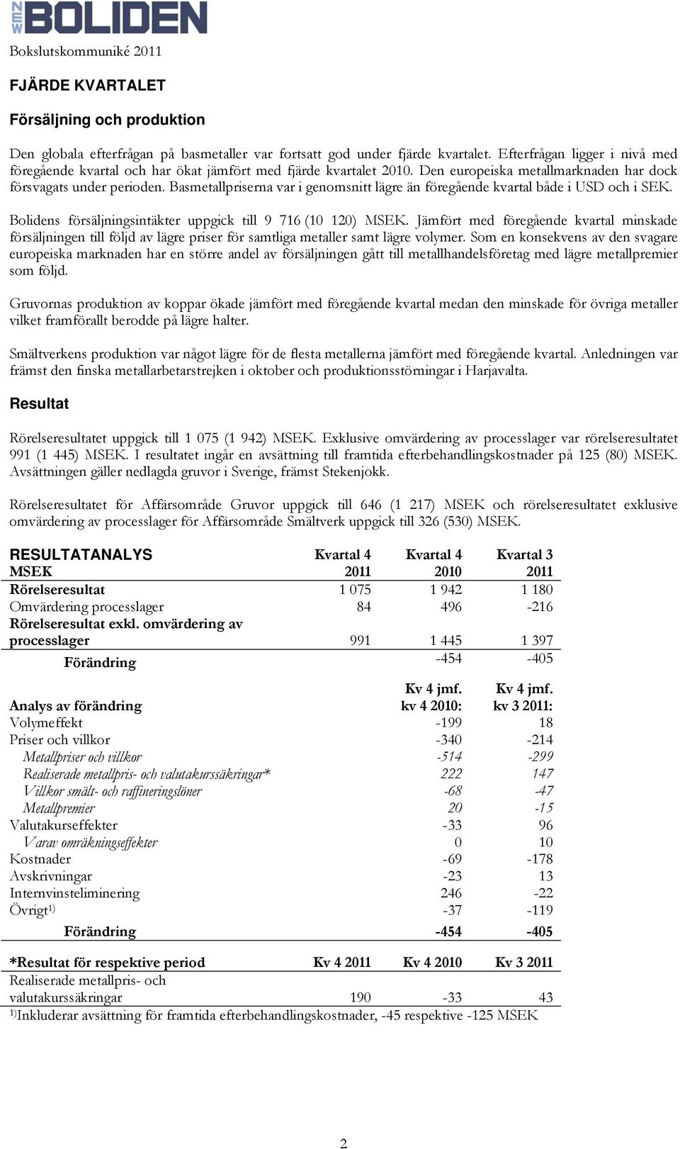 Basmetallpriserna var i genomsnitt lägre än föregående kvartal både i USD och i SEK. Bolidens försäljningsintäkter uppgick till 9 716 (10 120) MSEK.