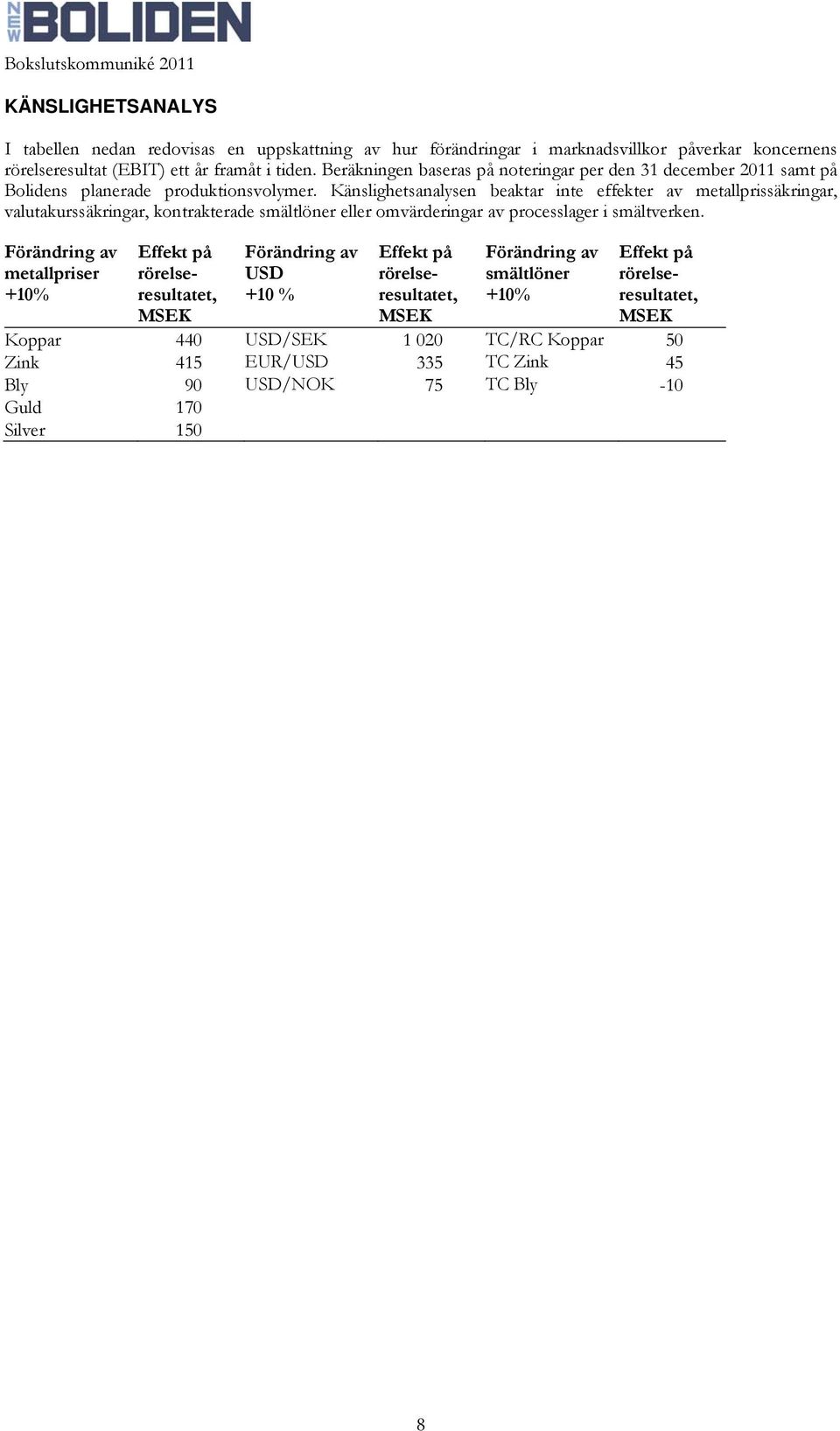 Känslighetsanalysen beaktar inte effekter av metallprissäkringar, valutakurssäkringar, kontrakterade smältlöner eller omvärderingar av processlager i smältverken.
