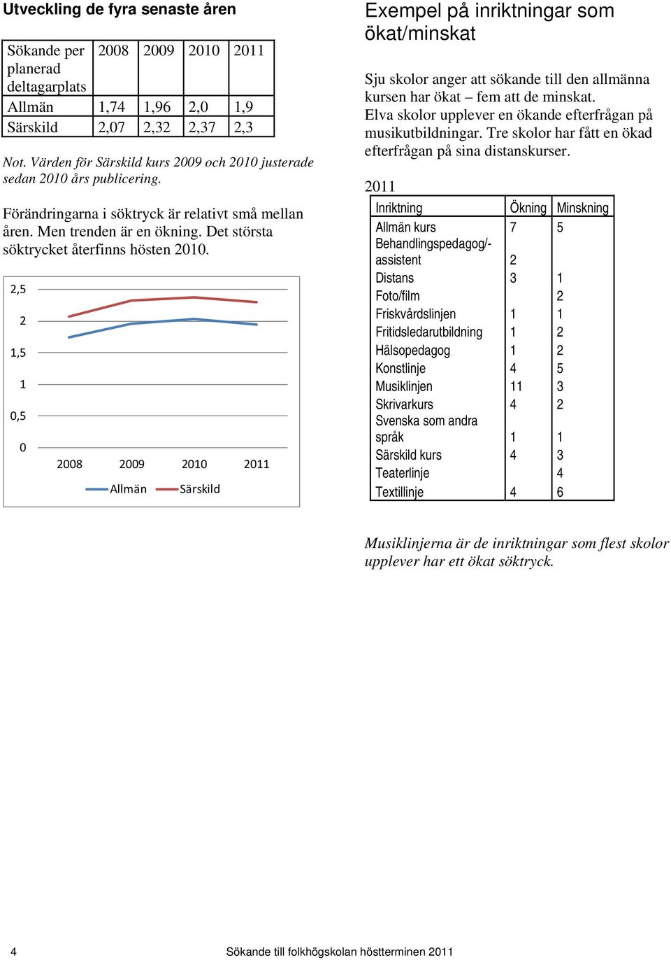 Det största söktrycket återfinns hösten 2010.