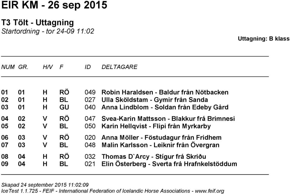 V BL 050 Karin Hellqvist - Flipi från Myrkarby 06 03 V RÖ 020 Anna Möller - Föstudagur från Fridhem 07 03 V BL 048 Malin Karlsson - Leiknir från