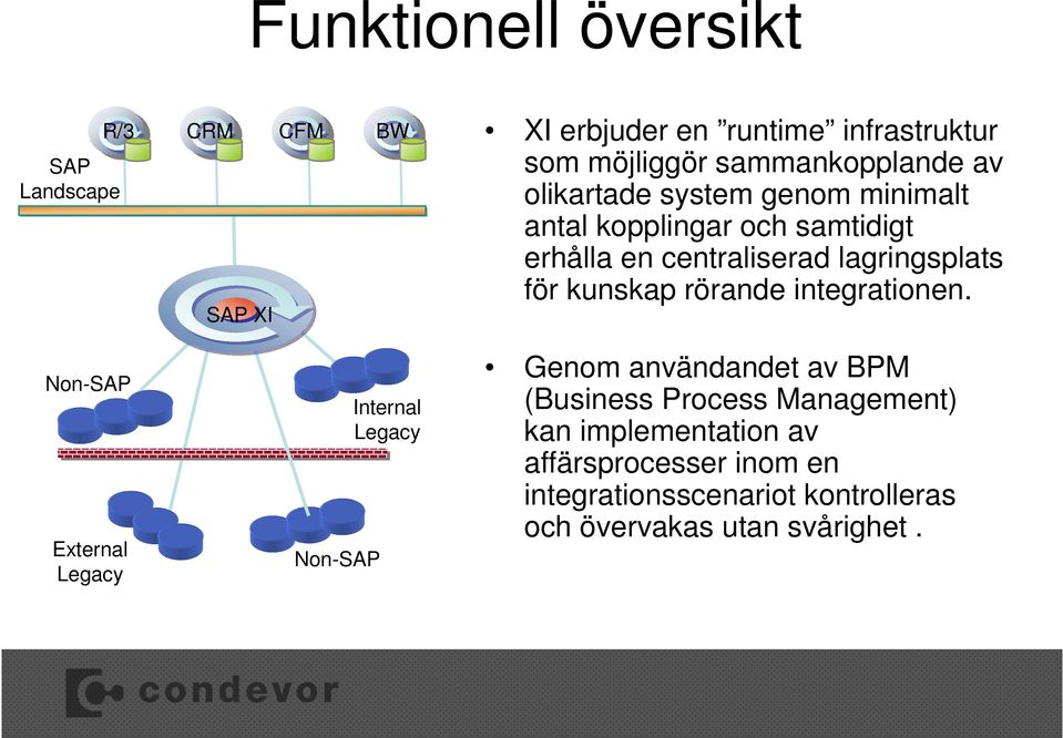 lagringsplats för kunskap rörande integrationen.