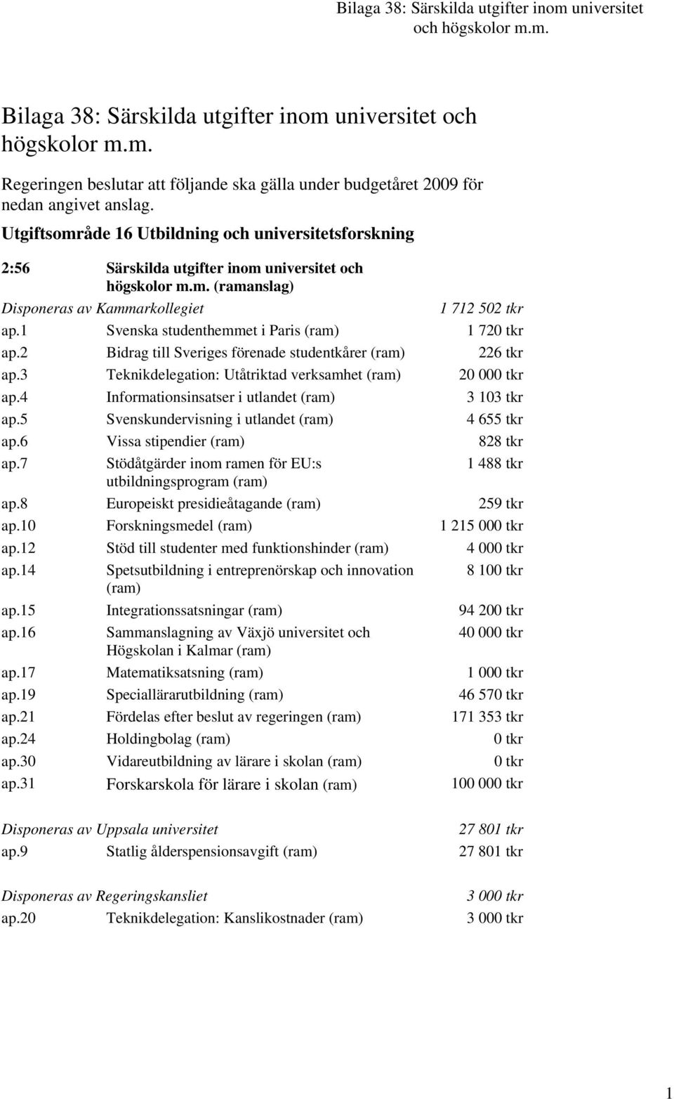 1 Svenska studenthemmet i Paris (ram) 1 720 tkr ap.2 Bidrag till Sveriges förenade studentkårer (ram) 226 tkr ap.3 Teknikdelegation: Utåtriktad verksamhet (ram) 20 000 tkr ap.