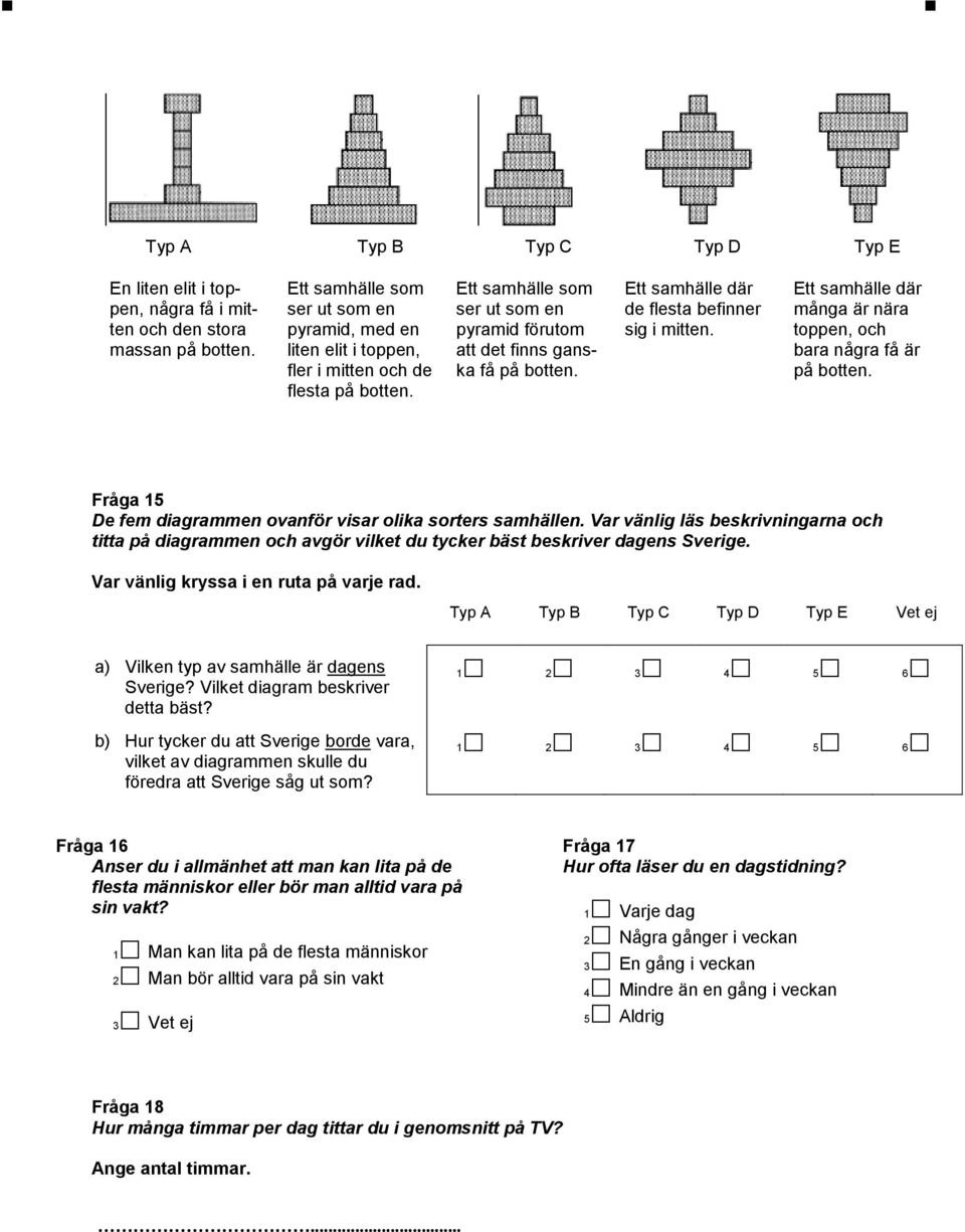 Ett samhälle där de flesta befinner sig i mitten. Ett samhälle där många är nära toppen, och bara några få är på botten. Fråga 15 De fem diagrammen ovanför visar olika sorters samhällen.