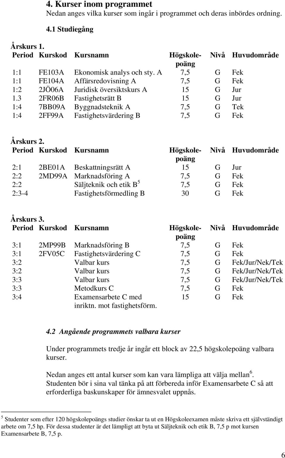 3 2FR06B Fastighetsrätt B 15 G Jur 1:4 7BB09A Byggnadsteknik A 7,5 G Tek 1:4 2FF99A Fastighetsvärdering B 7,5 G Fek Årskurs 2.