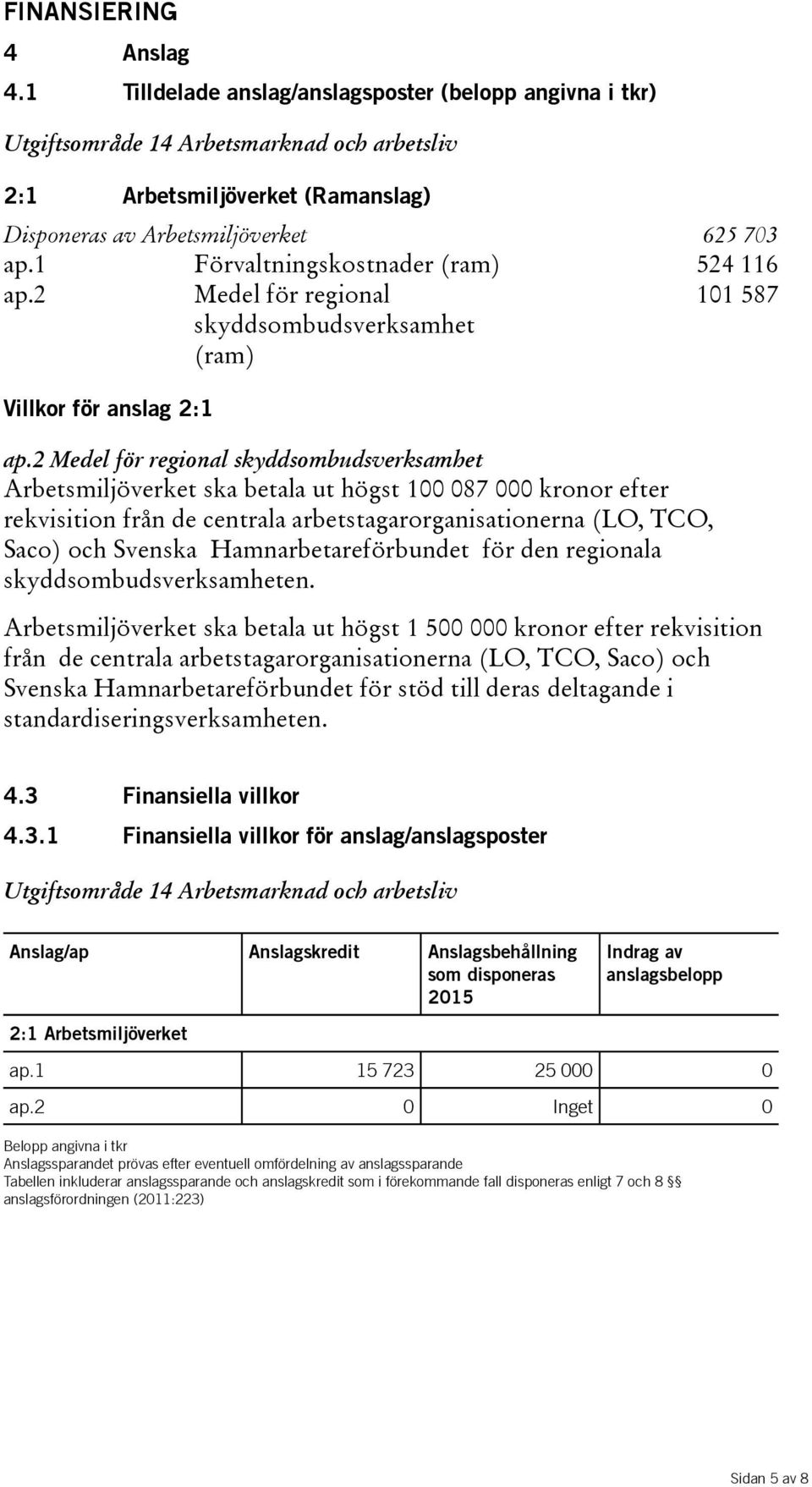 1 Förvaltningskostnader(ram) 524 116 ap.2 Medel för regional skyddsombudsverksamhet (ram) 101 587 Villkor för anslag 2:1 ap.