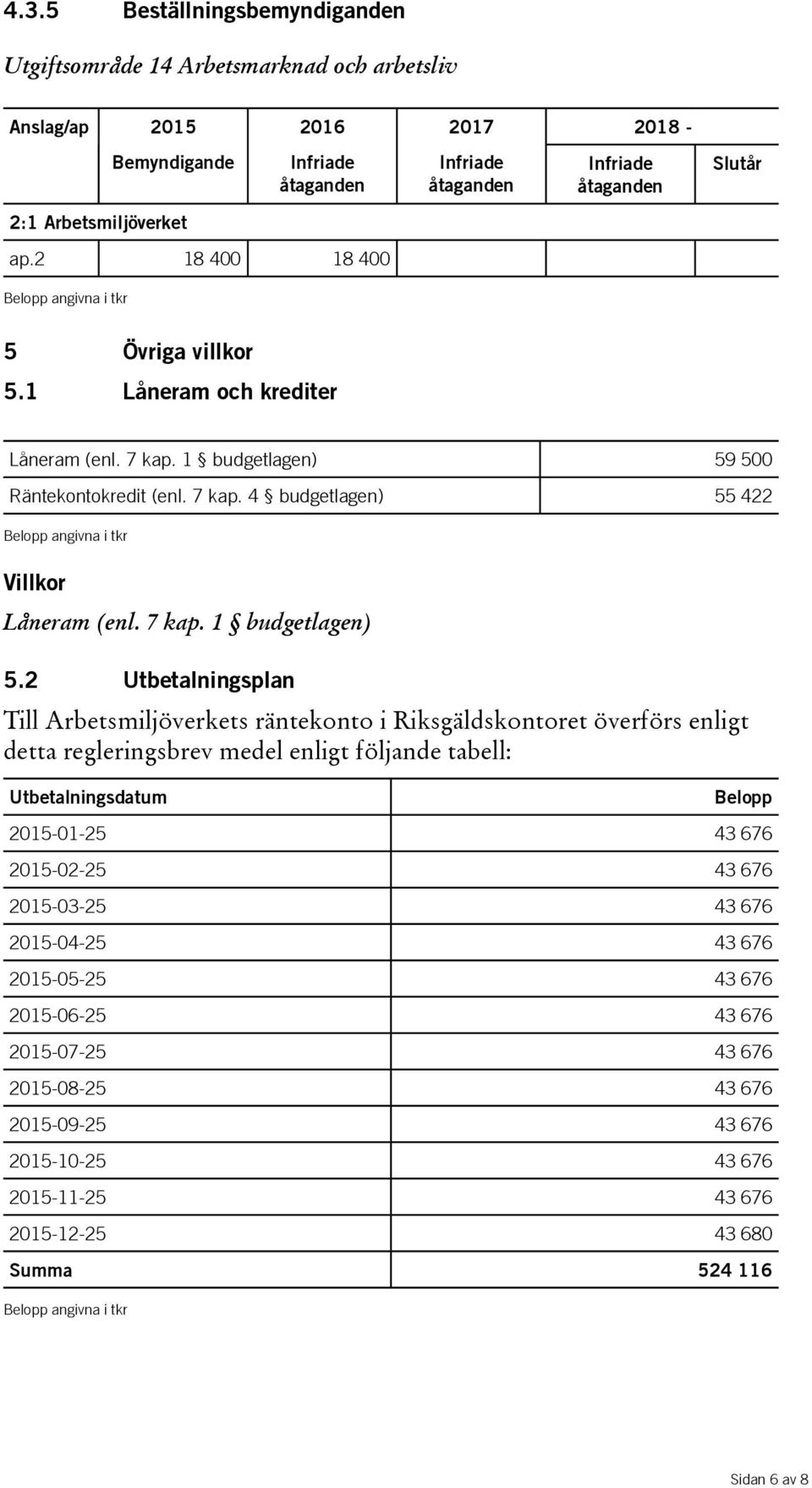 7 kap. 1 budgetlagen) 5.