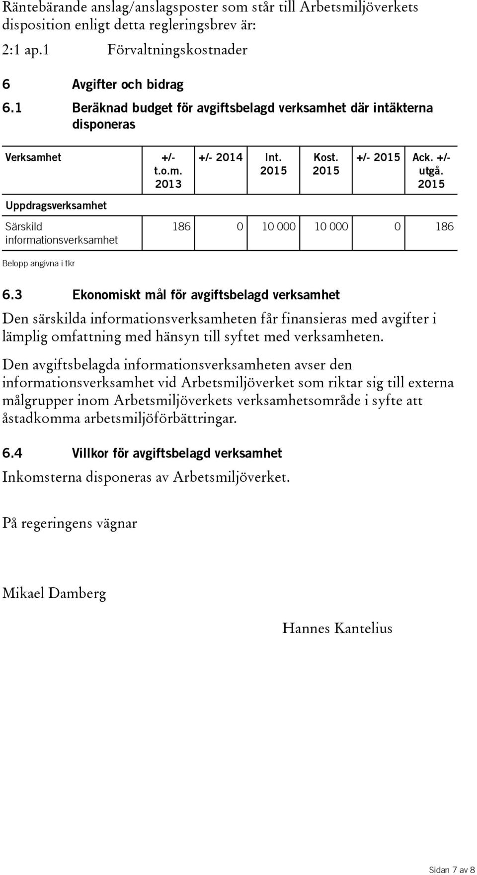 +/- utgå. 2015 186 0 10 000 10 000 0 186 6.